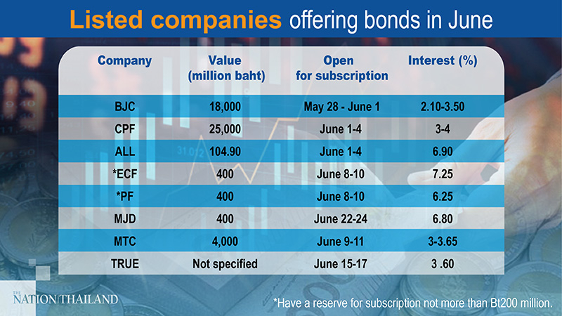 Companies tap bonds for short-term funding needs Companies tap bonds for short-term funding needs