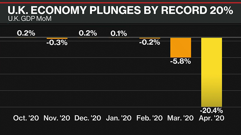 U.K. economy's 20% record plunge adds pressure for more aid U.K. economy's 20% record plunge adds pressure for more aid
