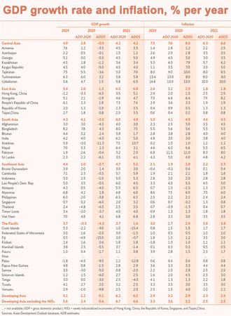 ADB expects Thai economy to shrink by 6.5% ADB expects Thai economy to shrink by 6.5%