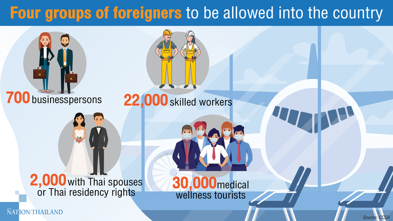 Seven groups of foreigners expected to be allowed entry Seven groups of foreigners expected to be allowed entry