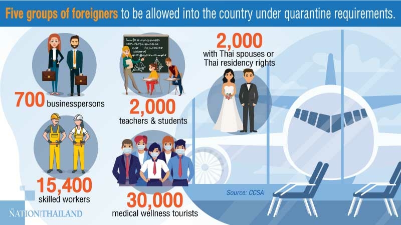Some foreigners to be allowed entry from July 1 Some foreigners to be allowed entry from July 1