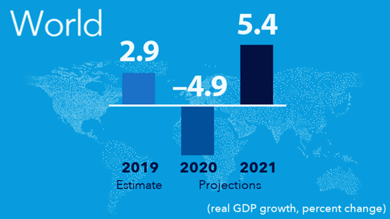 IMF says global economic collapse caused by coronavirus will be even worse than feared IMF says global economic collapse caused by coronavirus will be even worse than feared