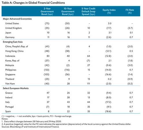 Emerging East Asian bonds feel the impact of Covid-19 Emerging East Asian bonds feel the impact of Covid-19