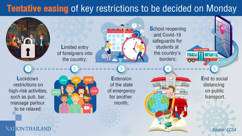 More easing of lockdown to be announced on Monday More easing of lockdown to be announced on Monday