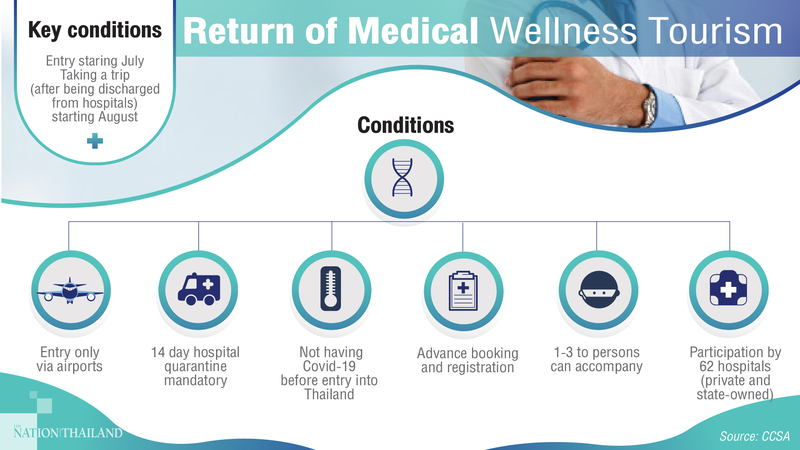 More than 1,700 medical tourists arriving this month More than 1,700 medical tourists arriving this month
