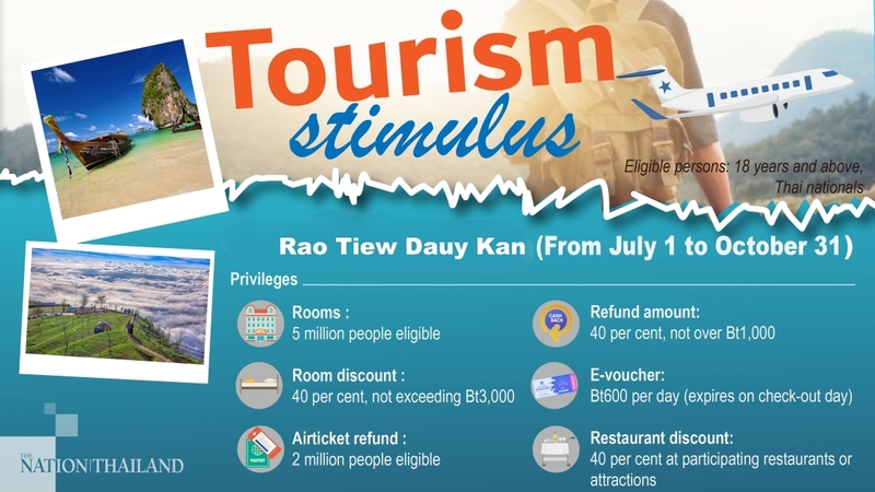 Tourism scheme offering discounts on rooms, restaurants and flights opens for registration on July 15 Tourism scheme offering discounts on rooms, restaurants and flights opens for registration on July 15