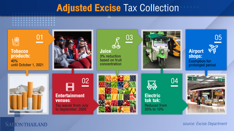 Excise dept eases tax burden on five businesses Excise dept eases tax burden on five businesses