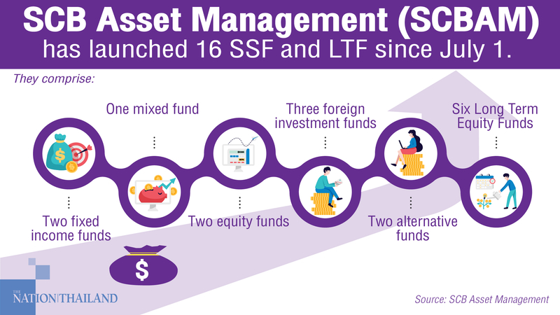 SCB opens range of investment options with 16 funds SCB opens range of investment options with 16 funds