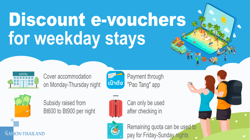 Cabinet boosts weekday tourism vouchers to Bt900/night Cabinet boosts weekday tourism vouchers to Bt900/night
