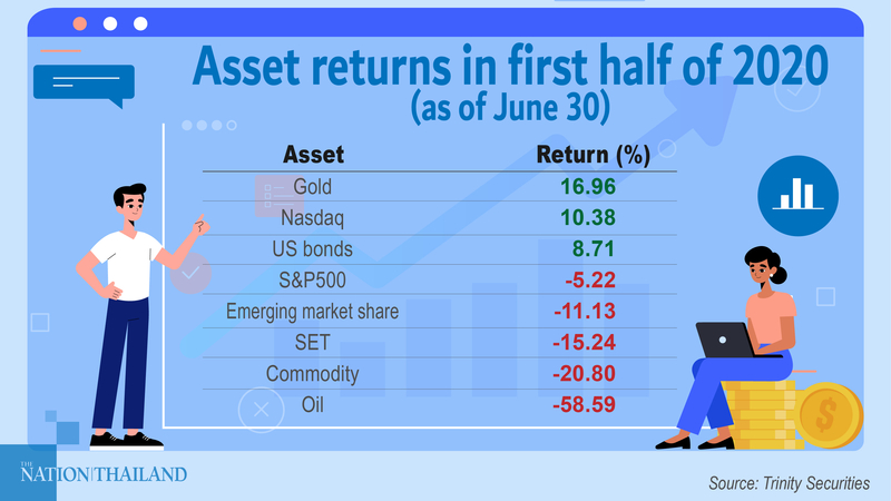 Investors advised to hold more cash, watch 5 factors Investors advised to hold more cash, watch 5 factors