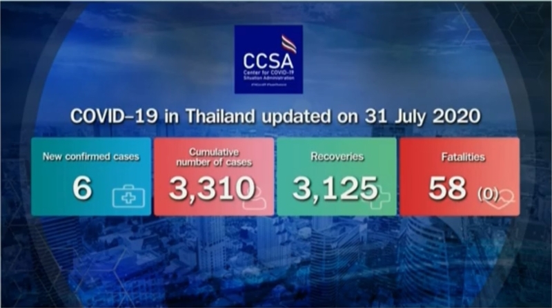 Six new Covid-19 cases in state quarantine Six new Covid-19 cases in state quarantine