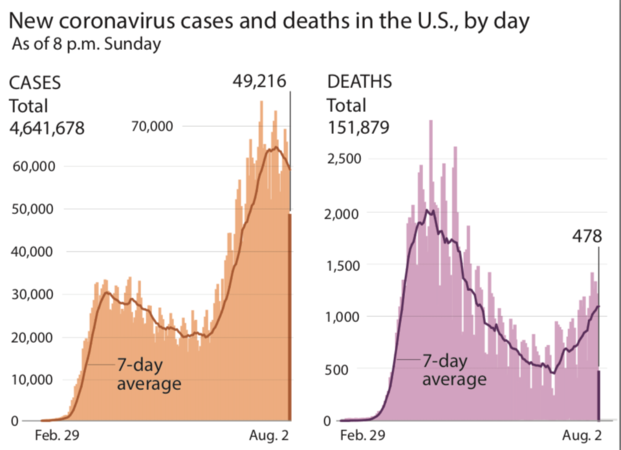 Birx says U.S. has entered 'new phase' of pandemic as cases, deaths rise Birx says U.S. has entered 'new phase' of pandemic as cases, deaths rise