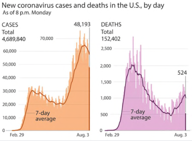 Case count increases in Midwestern states with previously low infections Case count increases in Midwestern states with previously low infections