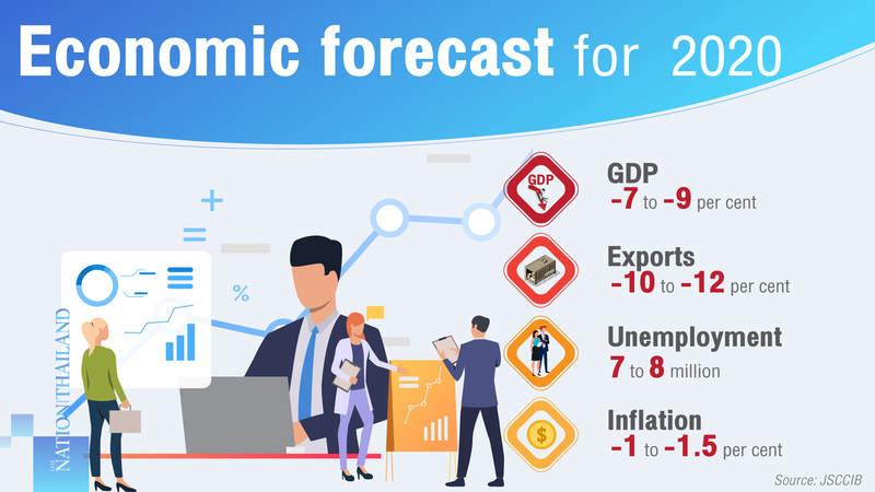 Private sector cuts GDP forecast to -9% as baht adds to business worries Private sector cuts GDP forecast to -9% as baht adds to business worries