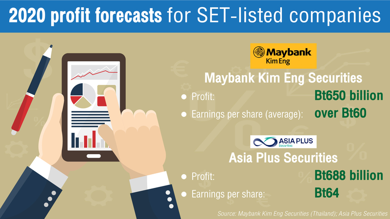 Brokerages to cut share forecasts after poor Q2 results Brokerages to cut share forecasts after poor Q2 results