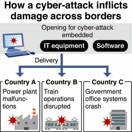 Japan orchestrating 1st joint cyber drill with U.S. Japan orchestrating 1st joint cyber drill with U.S.