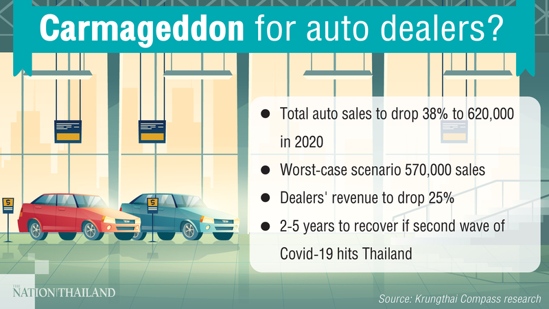 Virus wipes 25% off auto dealers’ revenue Virus wipes 25% off auto dealers’ revenue