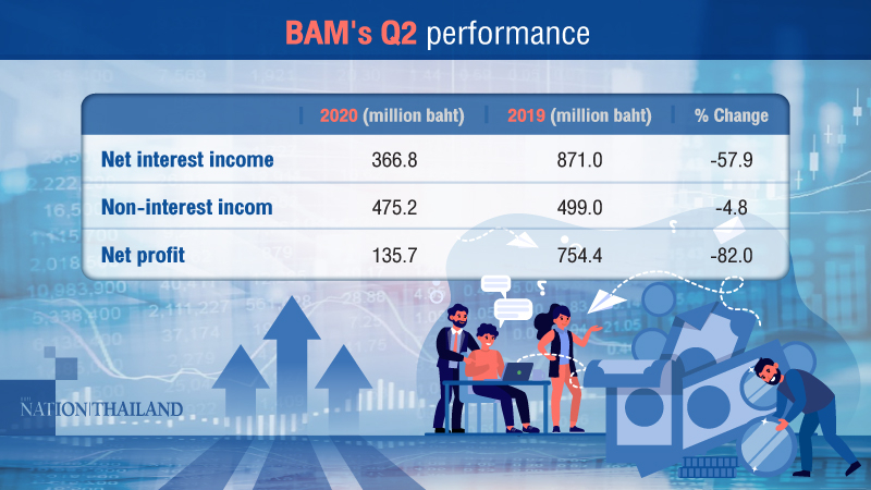 Experts tip BAM shares as good buy Experts tip BAM shares as good buy