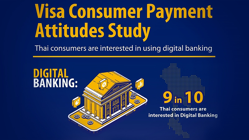 Study finds most Thais prefer digital payments Study finds most Thais prefer digital payments