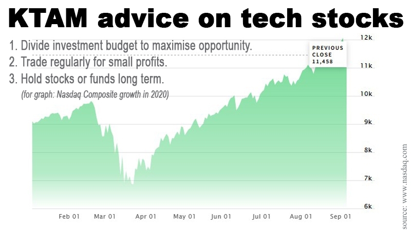 US tech stocks now good value, experts say US tech stocks now good value, experts say