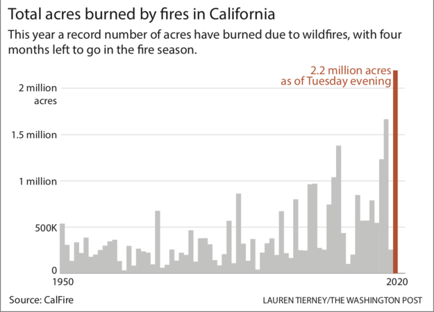 Photo by: The Washington Post — The Washington Post
