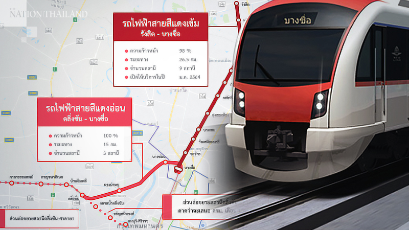 Government panel pushes Bt1.2-trillion transport mega-projects Government panel pushes Bt1.2-trillion transport mega-projects
