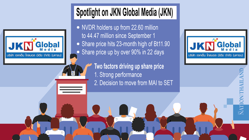 JKN share price rockets more than 90% JKN share price rockets more than 90%