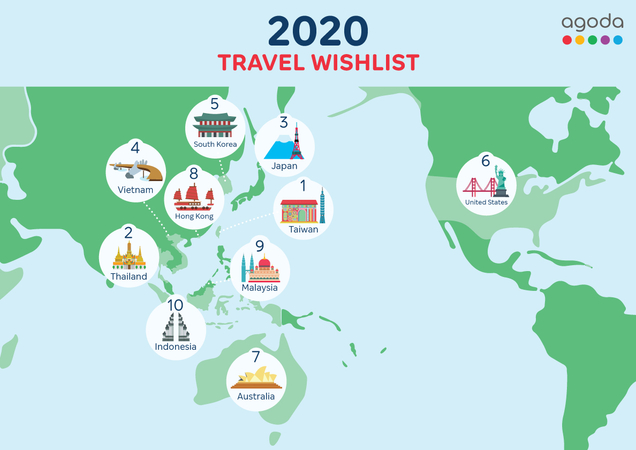 Thailand knocked off top of travel-search rankings Thailand knocked off top of travel-search rankings