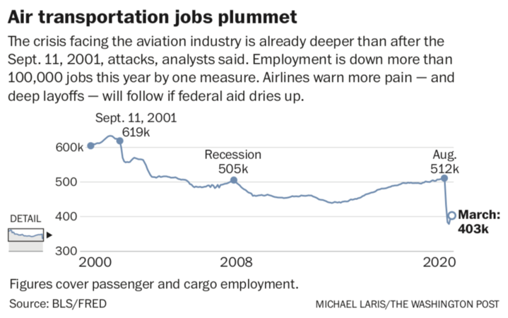 Airlines face worst crisis since 9/11 as funding ends Airlines face worst crisis since 9/11 as funding ends