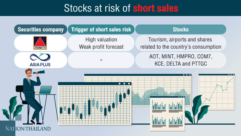 Experts warn of short-selling tsunami as SET uptick rule expires Experts warn of short-selling tsunami as SET uptick rule expires