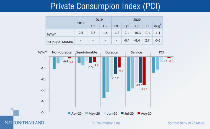 Thailand’s economy shows improvement as merchandise exports, manufacturing, private investments slowly pick up Thailand’s economy shows improvement as merchandise exports, manufacturing, private investments slowly pick up