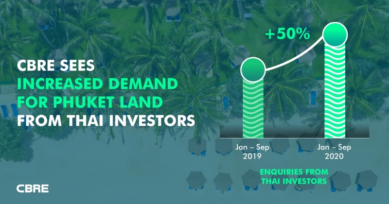 Land in Phuket becoming more attractive to local investors Land in Phuket becoming more attractive to local investors