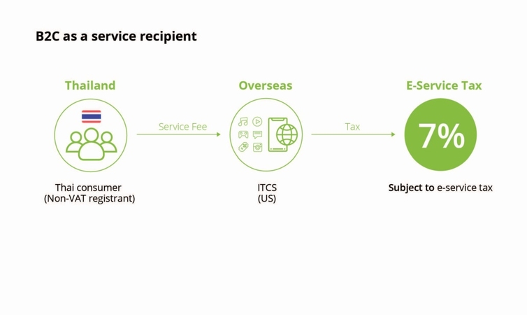 How will Thailand’s new e-services tax impact your online business? How will Thailand’s new e-services tax impact your online business?