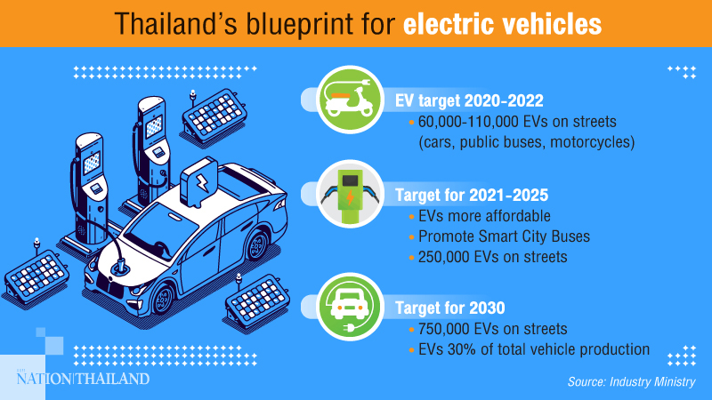 Govt to accelerate EV push with more incentives for investors, consumers Govt to accelerate EV push with more incentives for investors, consumers