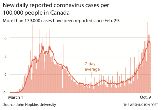 Thanksgiving in Canada comes amid virus's second wave, mixed messages Thanksgiving in Canada comes amid virus's second wave, mixed messages