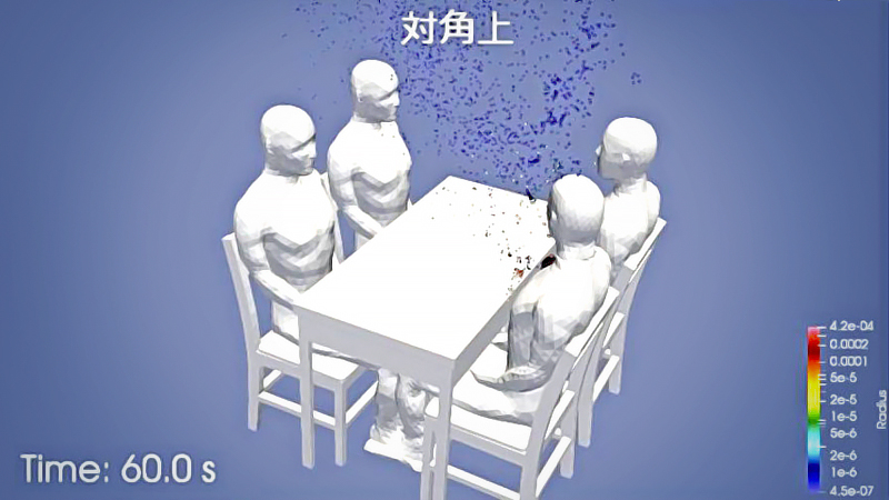 Japan supercomputer: Saliva contact drops 75% with diagonal seating Japan supercomputer: Saliva contact drops 75% with diagonal seating