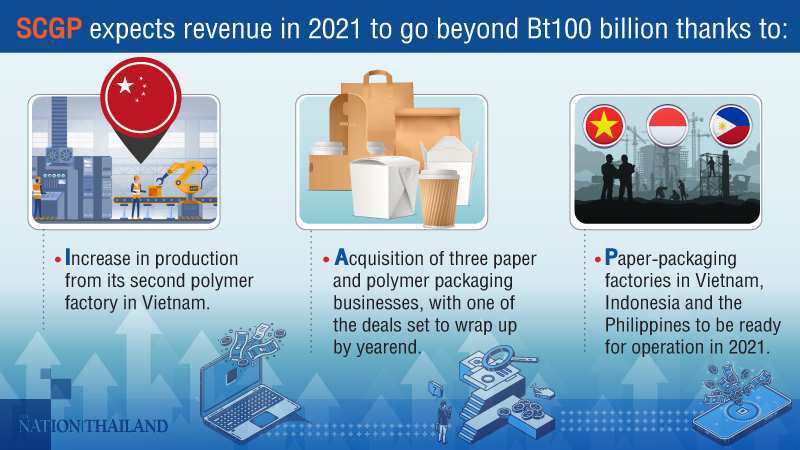 SCG Packaging projects Bt100bn revenue boost next year SCG Packaging projects Bt100bn revenue boost next year