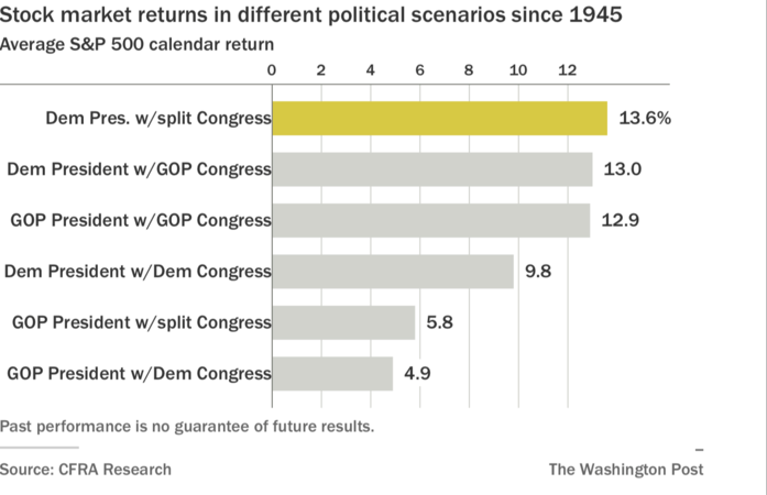 What a contested election means for the economy -- and your wallet What a contested election means for the economy -- and your wallet