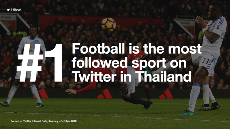Sports fans turn Twitter into the world’s stadium Sports fans turn Twitter into the world’s stadium