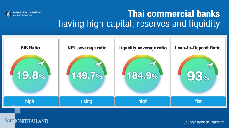 BOT allows financial institutions to make dividend payments in line with overall economic stability, impact on stakeholders BOT allows financial institutions to make dividend payments in line with overall economic stability, impact on stakeholders