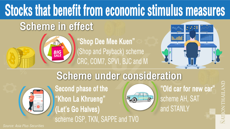 Automotive, product manufacturer, retail shares benefit from stimulus packages Automotive, product manufacturer, retail shares benefit from stimulus packages