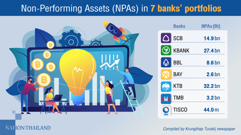 Four major banks delay sale of non-performing loans Four major banks delay sale of non-performing loans