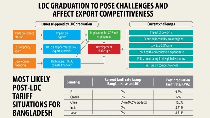 Future of export hinges on continuity of EU duty benefit PRI study says Future of export hinges on continuity of EU duty benefit PRI study says