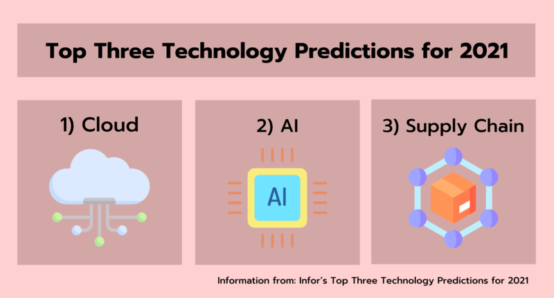 Infor's top three technology predictions for 2021 Infor's top three technology predictions for 2021