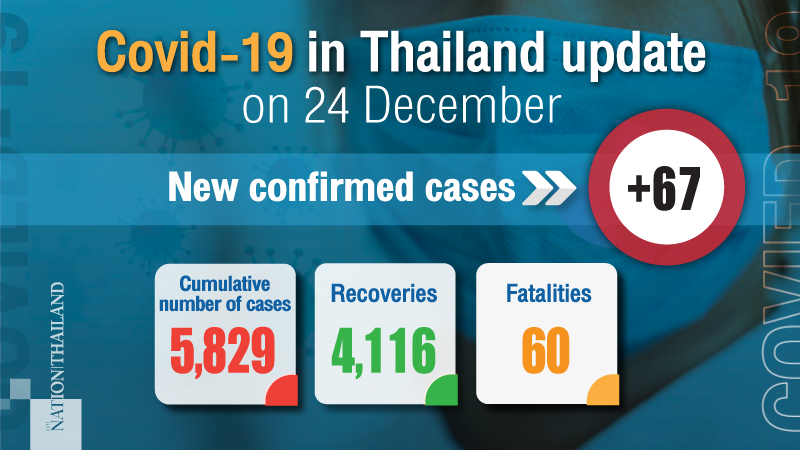 58 new domestic cases, no countrywide lockdown for now 58 new domestic cases, no countrywide lockdown for now
