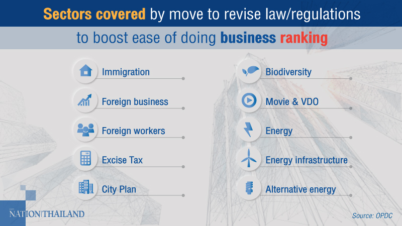 Govt to revise immigration, business laws to lure foreign investors Govt to revise immigration, business laws to lure foreign investors