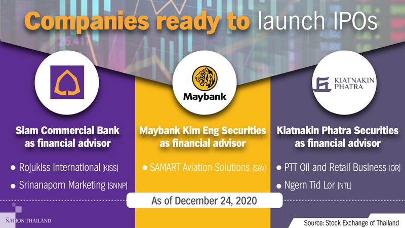 Investors to spend more on IPOs next year, say experts Investors to spend more on IPOs next year, say experts
