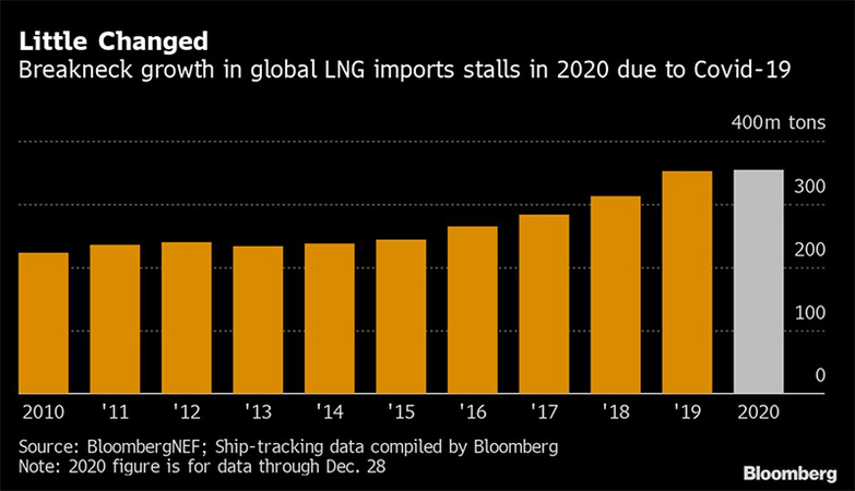 The cleanest fossil fuel is set for a post-pandemic rebound The cleanest fossil fuel is set for a post-pandemic rebound