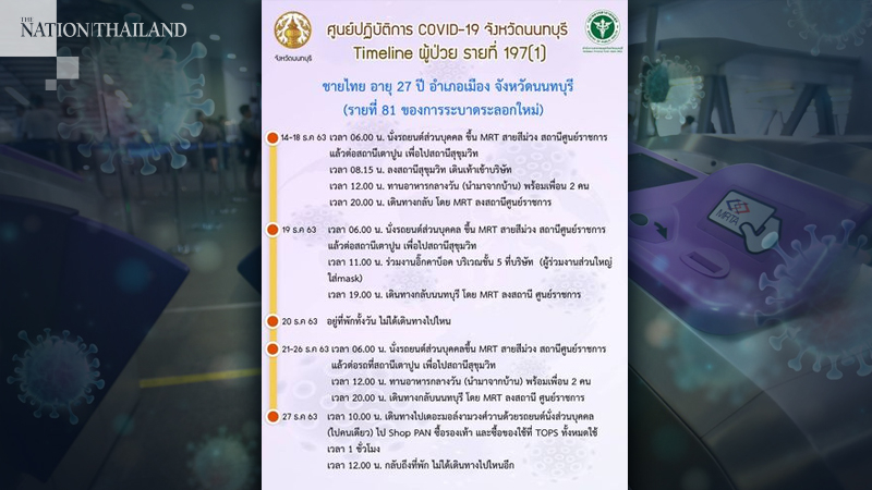 Timeline of an infected Nonthaburi man Timeline of an infected Nonthaburi man