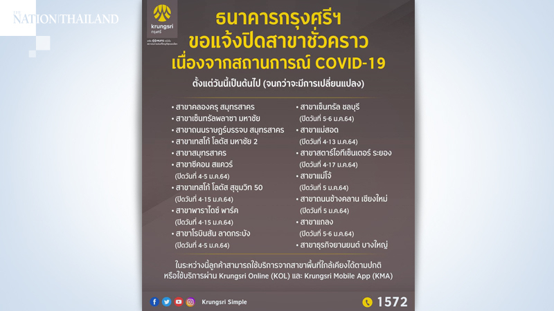 Krungsri closes 16 branches temporarily to combat Covid-19 Krungsri closes 16 branches temporarily to combat Covid-19